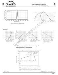 XZVG55W-A2 Datasheet Page 2