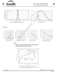 XZVG55W-A2RT Datasheet Page 2