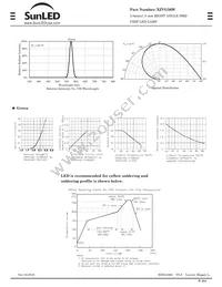 XZVG56W Datasheet Page 2