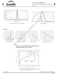 XZVG56W-1 Datasheet Page 2