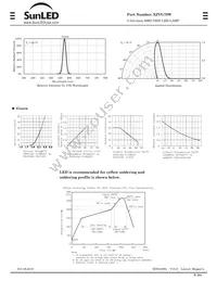 XZVG78W Datasheet Page 2