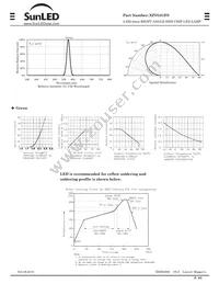 XZVG81FS Datasheet Page 3