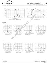 XZVGMDK53W-9 Datasheet Page 2