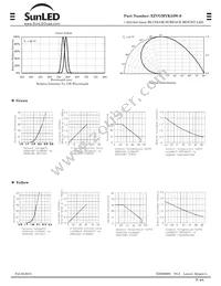 XZVGMYK53W-9 Datasheet Page 2