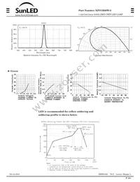 XZVGR68W-3 Datasheet Page 2