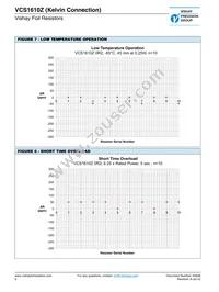 Y11190R40000D9W Datasheet Page 5