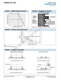 Y1168350R000T9L Datasheet Page 2