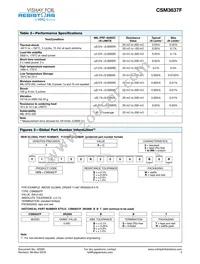 Y14750R20000B5W Datasheet Page 3