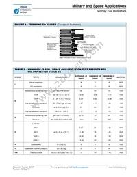 Y161168K1000T9R Datasheet Page 3