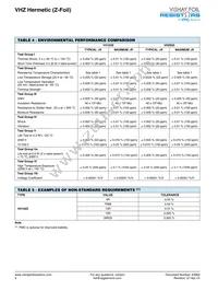 Y163575K0000V0L Datasheet Page 4