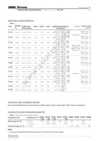 YC324-FK-0710RL Datasheet Page 8