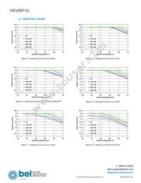 YEV09T10-RG Datasheet Page 7