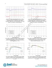 YNV05T10-0 Datasheet Page 18