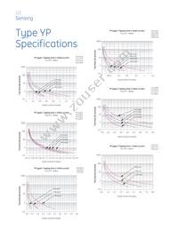 YPCL0010T Datasheet Page 4