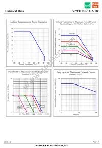 YPY1113F-1215-TR Datasheet Page 7