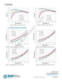 YV09T60-0G Datasheet Page 5