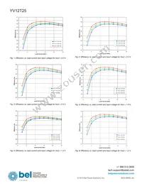 YV12T25-0G-Q Datasheet Page 8