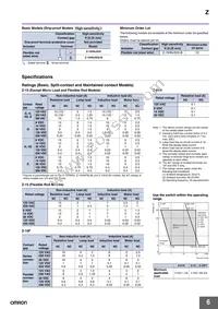 Z-15GK556-MR 2M Datasheet Page 6
