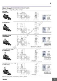 Z-15GK556-MR 2M Datasheet Page 19