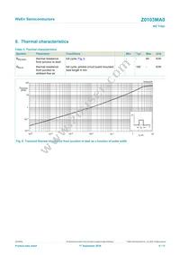 Z0103MA0 Datasheet Page 6