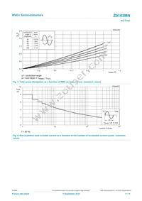 Z0103MN Datasheet Page 4