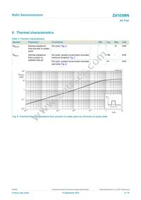 Z0103MN Datasheet Page 6