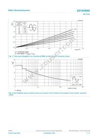 Z0103NN0 Datasheet Page 4