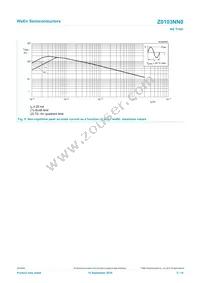 Z0103NN0 Datasheet Page 5