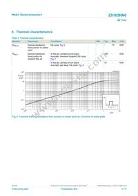 Z0103NN0 Datasheet Page 6