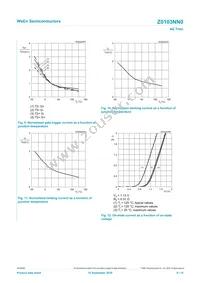 Z0103NN0 Datasheet Page 9