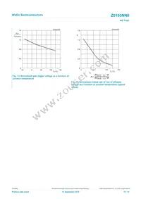 Z0103NN0 Datasheet Page 10