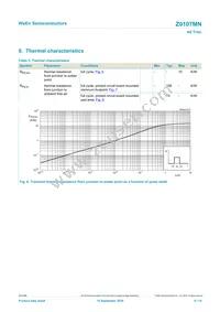 Z0107MN Datasheet Page 6