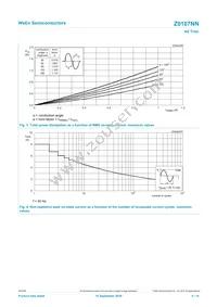 Z0107NN Datasheet Page 4