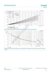 Z0109NN Datasheet Page 4