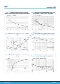 Z0109NN6AA4 Datasheet Page 5