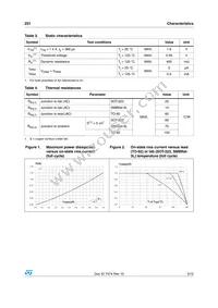 Z0110DN 5AA4 Datasheet Page 3