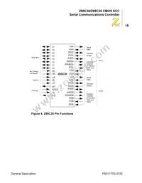 Z80C3008VSC00TR Datasheet Page 23