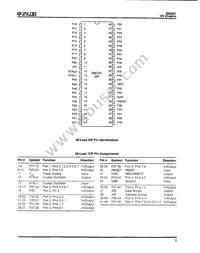 Z88C0120VSC Datasheet Page 4