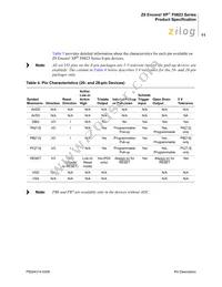 Z8F0113SB005SC Datasheet Page 21