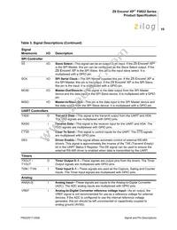 Z8F0422SJ020SC00TR Datasheet Page 23