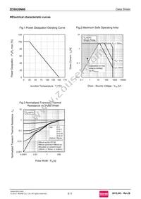 ZDS020N60TB Datasheet Page 5