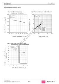 ZDS020N60TB Datasheet Page 7