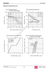 ZDS020N60TB Datasheet Page 9