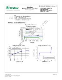 ZEN056V115A24LS Datasheet Page 6