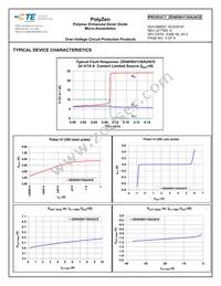 ZEN056V130A24CE Datasheet Page 4