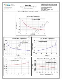 ZEN056V130A24CE Datasheet Page 5