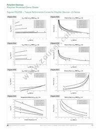 ZEN056V130A24GS Datasheet Page 3