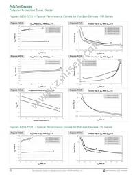 ZEN056V130A24GS Datasheet Page 4