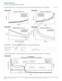 ZEN056V130A24GS Datasheet Page 5