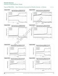 ZEN056V130A24GS Datasheet Page 7